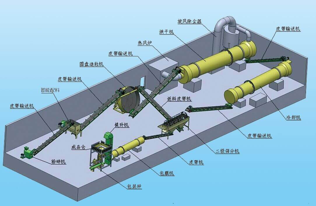 有機肥生產線